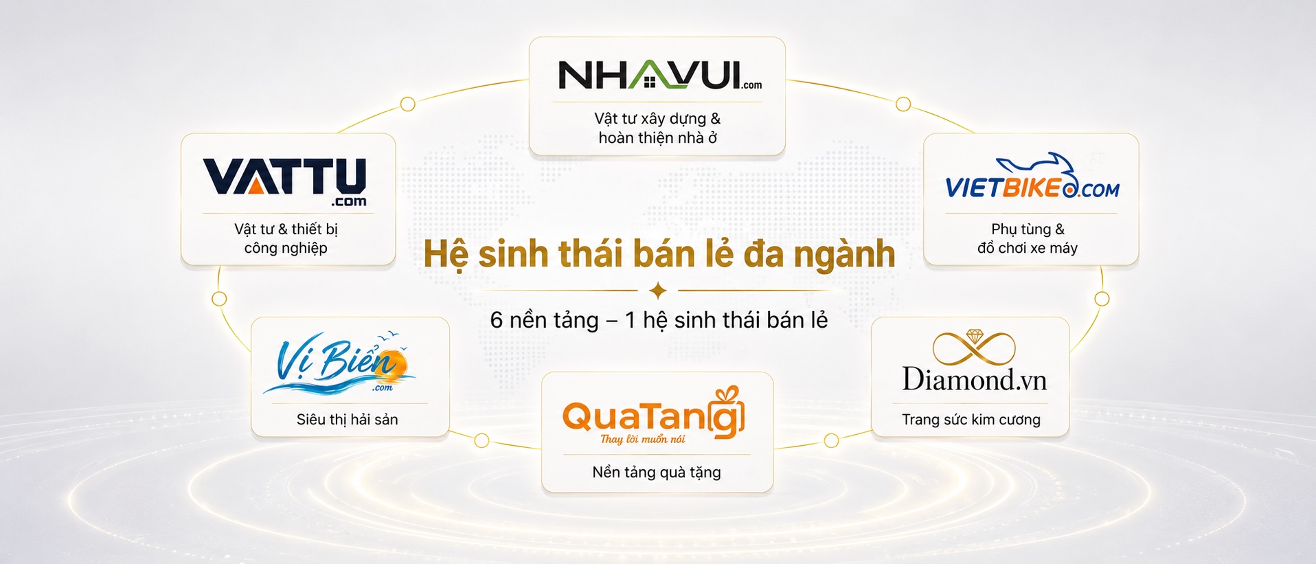 Hệ sinh thái bán lẻ đa ngành